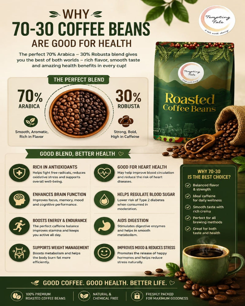 70% Arabica Beans and 30% Robusta Beans